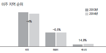 에디터 사진